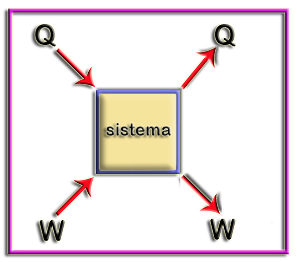 Sistema1a
